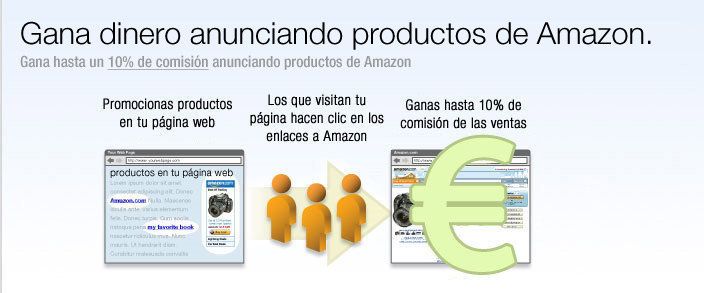 Afiliación de Amazon 2